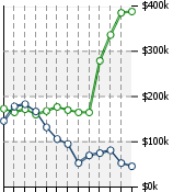 Home Value Graphic