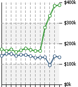 Home Value Graphic