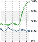 Home Value Graphic