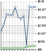 Home Value Graphic