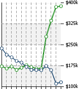 Home Value Graphic