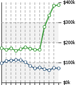 Home Value Graphic