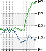 Home Value Graphic