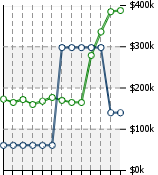 Home Value Graphic