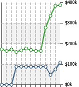 Home Value Graphic