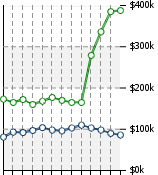 Home Value Graphic