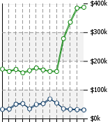 Home Value Graphic