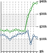 Home Value Graphic