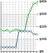 Home Value Graphic