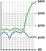 Home Value Graphic