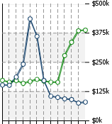 Home Value Graphic