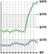 Home Value Graphic