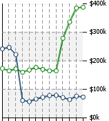 Home Value Graphic