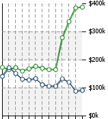 Home Value Graphic