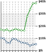 Home Value Graphic