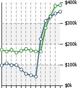 Home Value Graphic