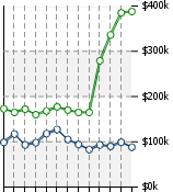 Home Value Graphic