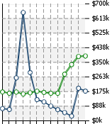 Home Value Graphic