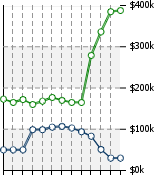 Home Value Graphic