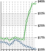 Home Value Graphic