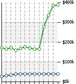 Home Value Graphic