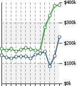 Home Value Graphic