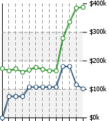 Home Value Graphic