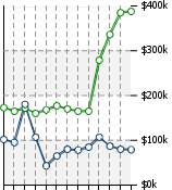 Home Value Graphic