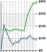 Home Value Graphic