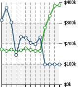 Home Value Graphic