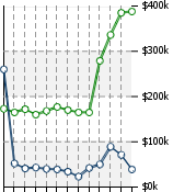 Home Value Graphic