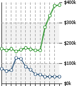 Home Value Graphic