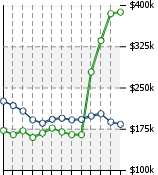 Home Value Graphic