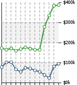 Home Value Graphic