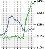 Home Value Graphic