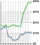 Home Value Graphic