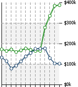 Home Value Graphic