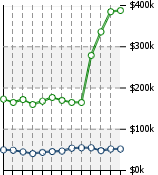 Home Value Graphic