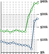 Home Value Graphic