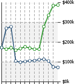 Home Value Graphic