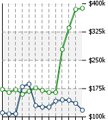 Home Value Graphic