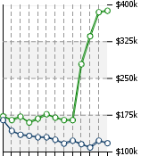 Home Value Graphic