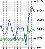 Home Value Graphic