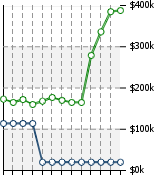 Home Value Graphic