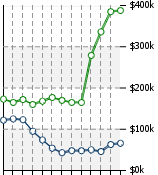 Home Value Graphic