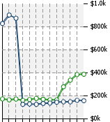 Home Value Graphic