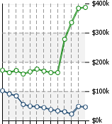 Home Value Graphic