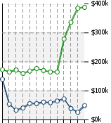 Home Value Graphic