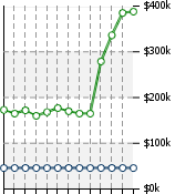 Home Value Graphic