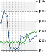 Home Value Graphic